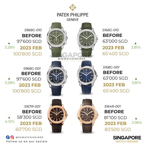 preisliste patek philippe 2019|patek philippe price.